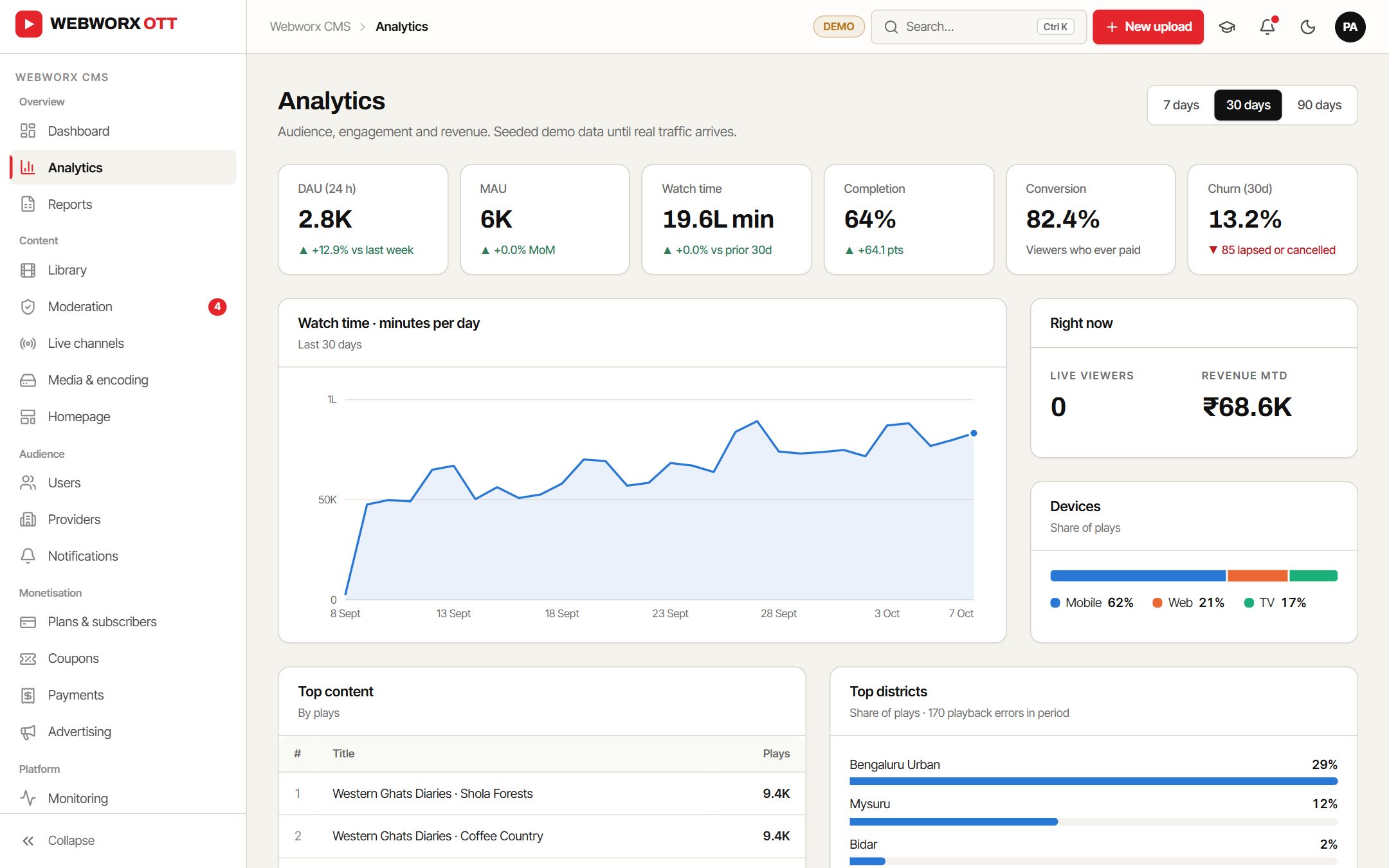 Analytics dashboard