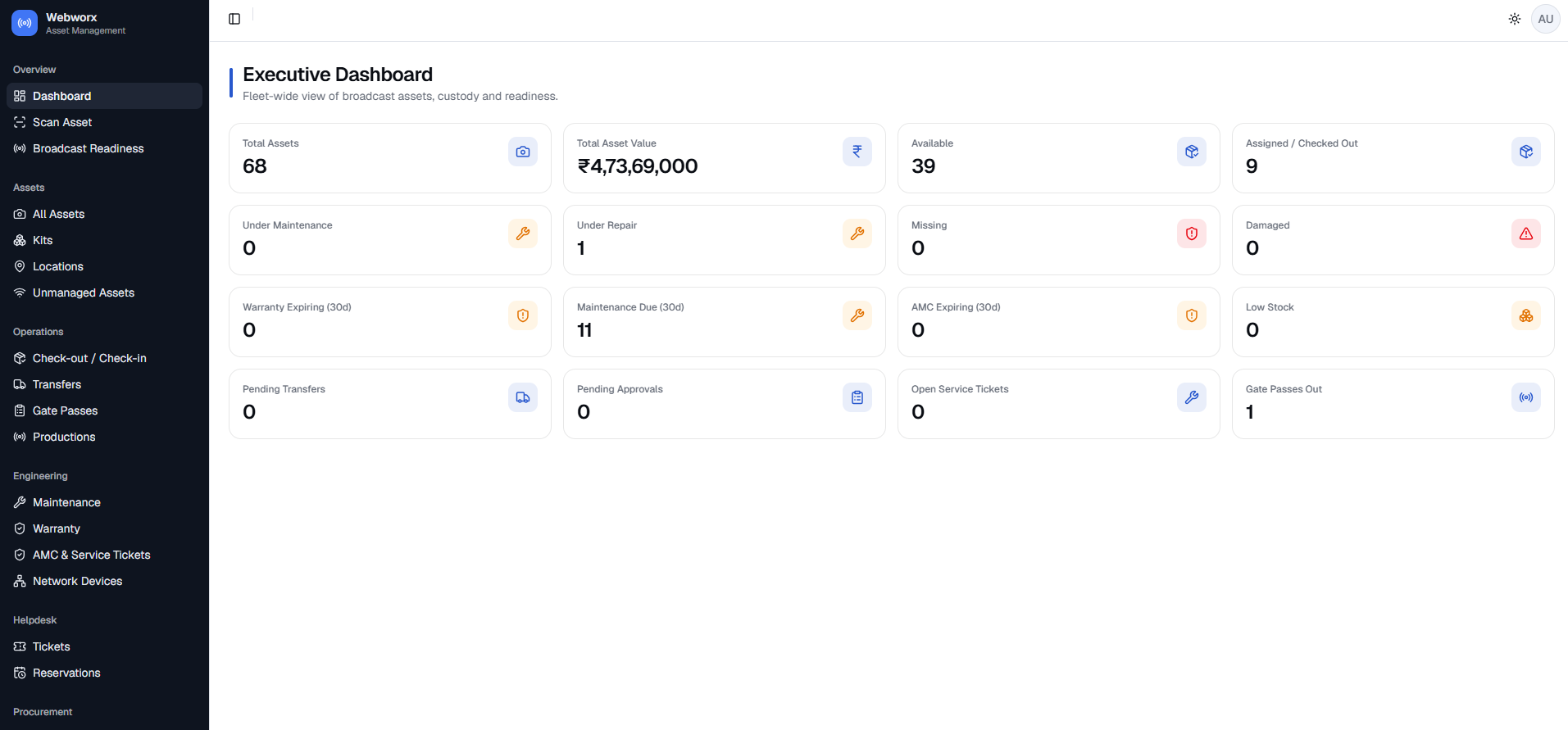 Asset management executive dashboard