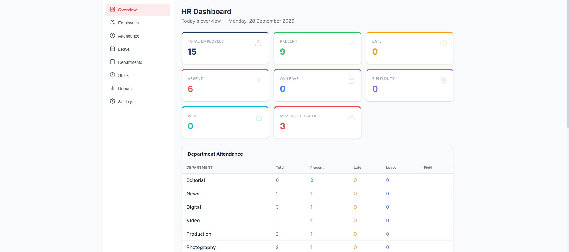 HR dashboard showing daily attendance and department breakdown